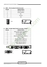 Preview for 28 page of Lanner electronics AP-687VF Manual