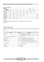 Preview for 9 page of Lanner electronics EM-535 Series Manual