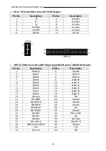 Предварительный просмотр 18 страницы Lanner electronics EM-551Series Manual