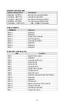 Предварительный просмотр 45 страницы Lanner electronics EM-551Series Manual