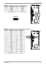 Предварительный просмотр 17 страницы Lanner electronics IAC-F847 Series User Manual