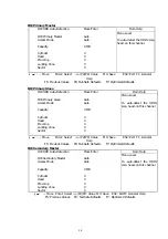 Предварительный просмотр 28 страницы Lanner electronics MB-X63 Series User Manual