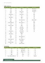 Preview for 22 page of Lanner EAI-I130 User Manual