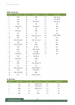 Preview for 20 page of Lanner EAI-I131 User Manual