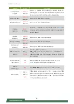 Preview for 42 page of Lanner ECA-4025 User Manual