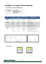 Preview for 92 page of Lanner ECA-4025 User Manual