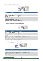 Preview for 95 page of Lanner ECA-4025 User Manual