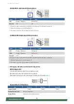 Preview for 96 page of Lanner ECA-4025 User Manual