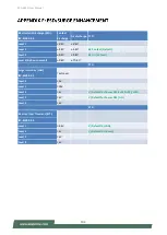 Preview for 103 page of Lanner ECA-4025 User Manual