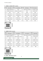 Preview for 21 page of Lanner FX-3420 User Manual