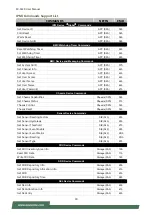 Preview for 30 page of Lanner FX-3420 User Manual