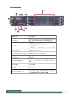 Preview for 16 page of Lanner HCP-72i1 User Manual