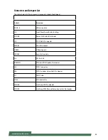 Preview for 22 page of Lanner HCP-72i1 User Manual