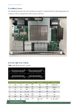 Предварительный просмотр 12 страницы Lanner HLM-1101 User Manual