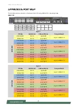 Preview for 25 page of Lanner HLM-1101 User Manual