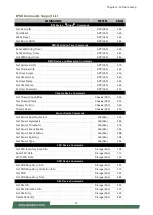 Preview for 32 page of Lanner HTCA-6310S User Manual