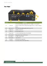 Предварительный просмотр 14 страницы Lanner IIOT-I531 User Manual