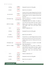 Preview for 65 page of Lanner IIOT-I531 User Manual