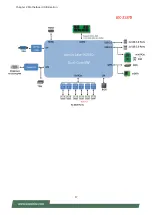 Preview for 17 page of Lanner LEC-2137 User Manual