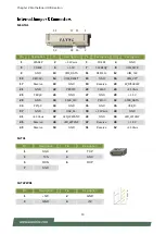 Preview for 19 page of Lanner LEC-2137 User Manual