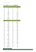 Preview for 21 page of Lanner LEC-2290E User Manual