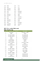 Preview for 22 page of Lanner LEC-2290E User Manual