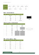 Preview for 28 page of Lanner LEC-2290E User Manual