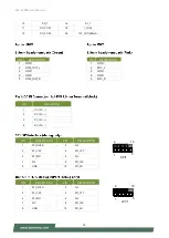 Preview for 29 page of Lanner LEC-2290E User Manual