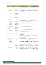 Preview for 58 page of Lanner LEC-2290E User Manual