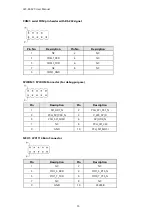 Preview for 20 page of Lanner LEC-6032C User Manual