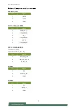 Preview for 16 page of Lanner LEC-7242 User Manual