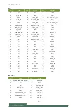 Preview for 18 page of Lanner LEC-7242 User Manual