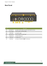 Preview for 14 page of Lanner LUNA-D125 User Manual