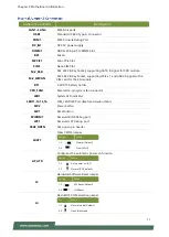 Preview for 17 page of Lanner LUNA-D125 User Manual