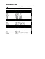 Предварительный просмотр 16 страницы Lanner LVC-2001 User Manual