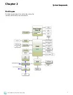 Preview for 8 page of Lanner LVC-5550S User Manual