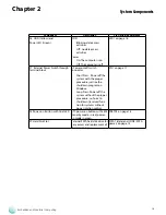 Preview for 10 page of Lanner LVC-5550S User Manual