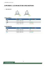 Предварительный просмотр 32 страницы Lanner LWR-X8460 User Manual