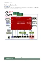 Предварительный просмотр 14 страницы Lanner NCA-1516 User Manual