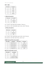 Предварительный просмотр 16 страницы Lanner NCA-1516 User Manual