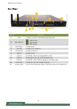 Предварительный просмотр 14 страницы Lanner NCA-2522 User Manual