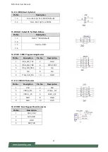 Предварительный просмотр 21 страницы Lanner NCA-2522 User Manual