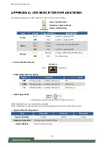 Preview for 99 page of Lanner NCA-2522 User Manual