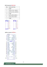 Предварительный просмотр 22 страницы Lanner NCA-4012 User Manual