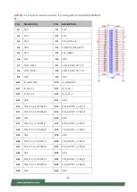 Предварительный просмотр 24 страницы Lanner NCA-4012 User Manual