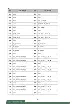 Предварительный просмотр 25 страницы Lanner NCA-4012 User Manual