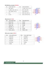 Предварительный просмотр 28 страницы Lanner NCA-4012 User Manual