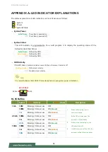 Preview for 94 page of Lanner NCA-4025 User Manual