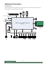 Preview for 18 page of Lanner NCA-4112A User Manual