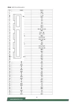 Preview for 25 page of Lanner NCA-4112A User Manual